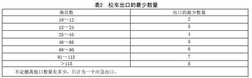 专用小学生校车安全技术条件(全文)