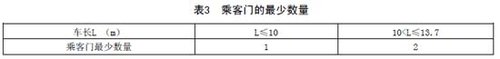 专用小学生校车安全技术条件(全文)