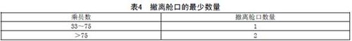 专用小学生校车安全技术条件(全文)