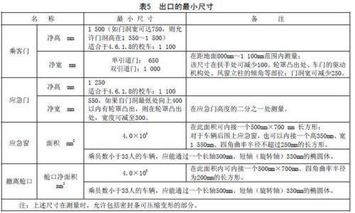 专用小学生校车安全技术条件(全文)