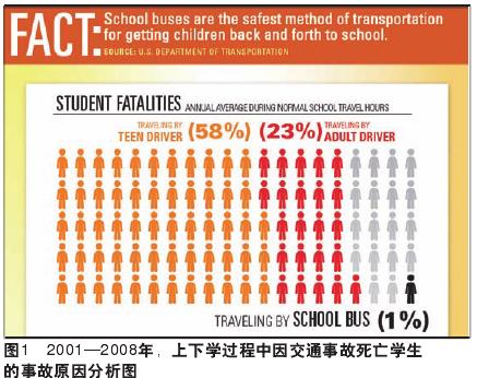 解读美国校车安全标准