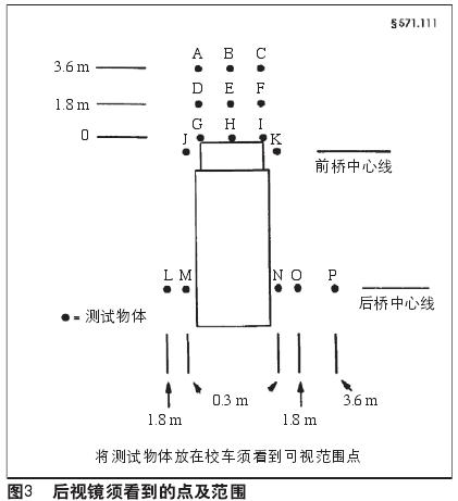 解读美国校车安全标准