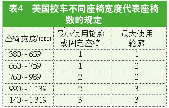 解读美国校车安全标准