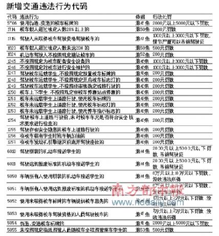 26种校车违法 最高罚款10万元(图)