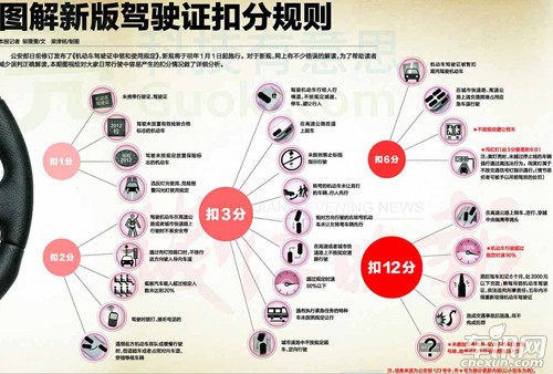 交通违法记分明年元旦调整不避让校车扣6分