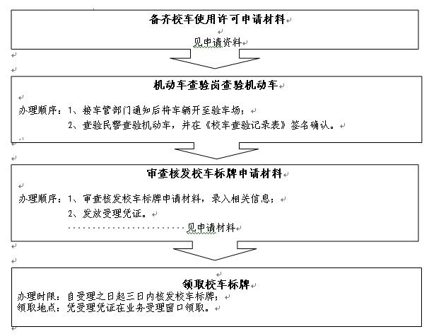 深圳：核发校车标牌办事指南