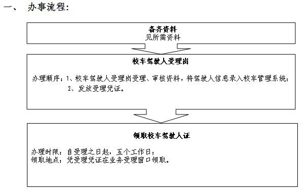 深圳：校车驾驶人更换学校办事指南