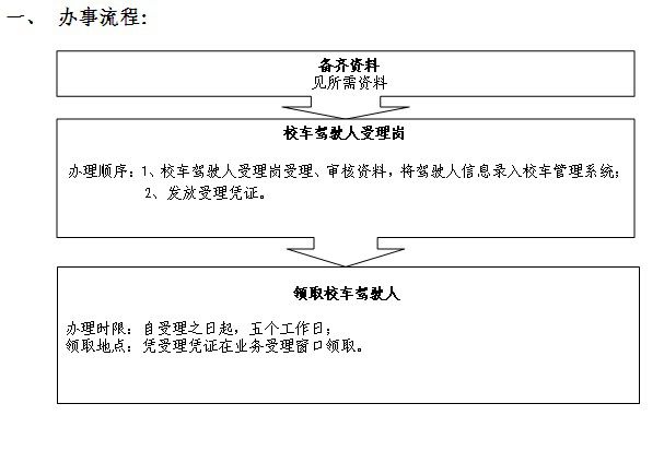 深圳：校车驾驶人到期换证办事指南