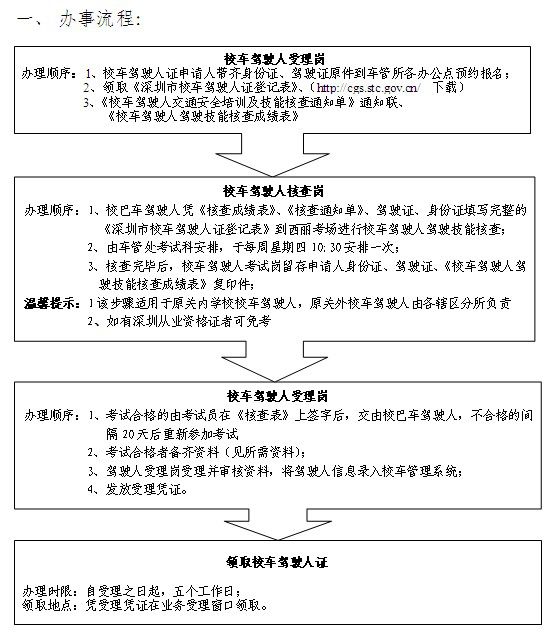 深圳：新增校车驾驶人证办事指南