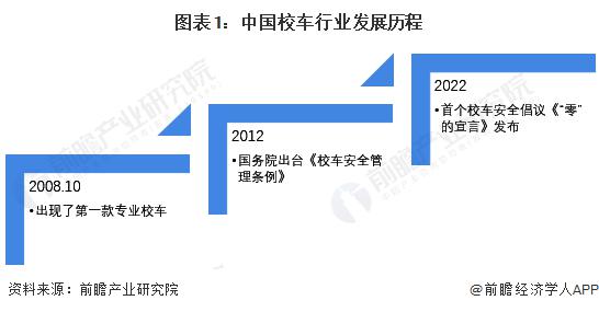 2023 年中国校车行业市场竞争现状分析 宇通客车综合实力最强