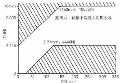 专用校车和非专用校车的国家标准要求差异分析