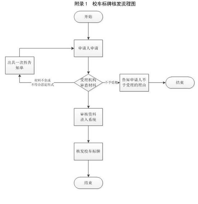 杭州交警｜校车标牌核发服务指南