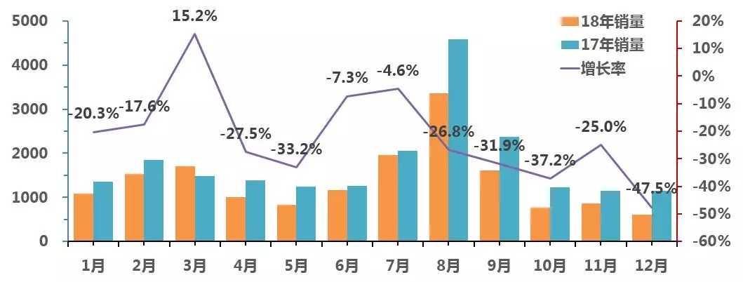 2018年4季度中国校车市场概述