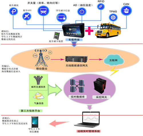 海格第三代校车：安全升级 智慧升级