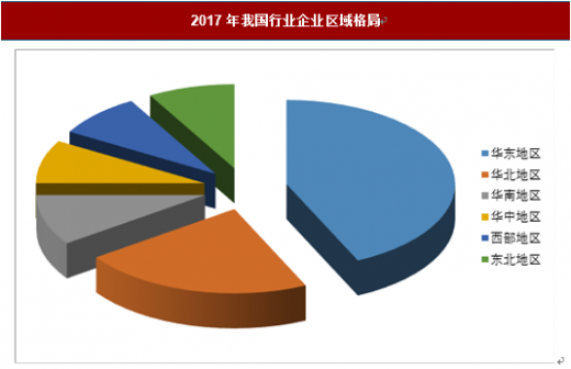 2019年中国校车行业分析报告-产业规模现状与发展规划趋势