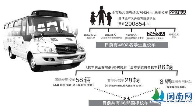 晋江拟成立校车服务公司 规范校车管理