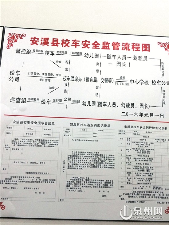 福建安溪幼儿园校车“3+2”运营模式