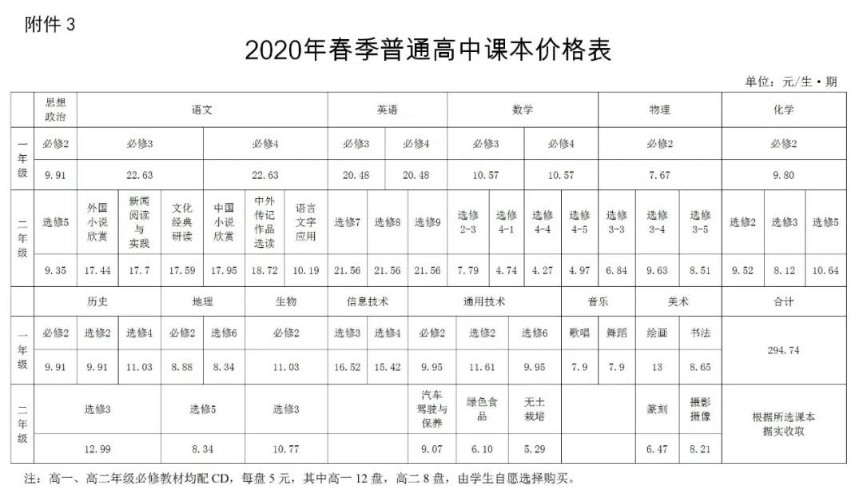 湘潭市2020年春季中小学（幼儿园）收费标准公布！
