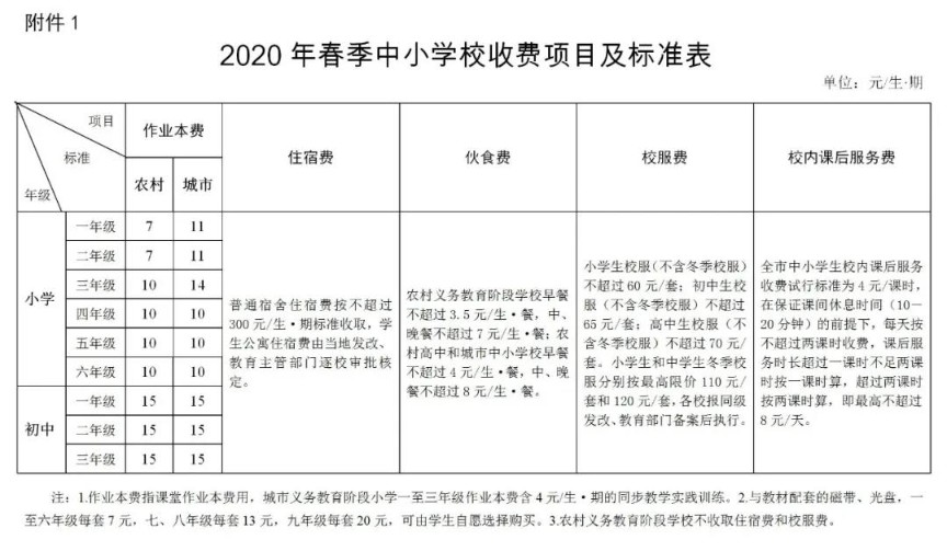 湘潭市2020年春季中小学（幼儿园）收费标准公布！